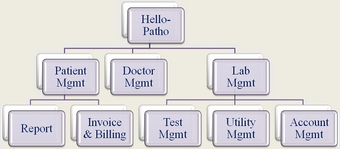 upl hellopath